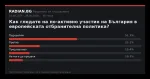 Резултати от гласуването в RADIAN.BG
