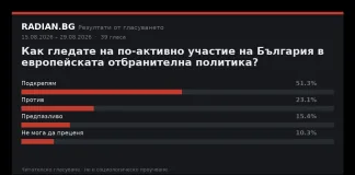 Резултати от гласуването в RADIAN.BG