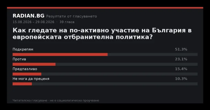 Резултати от гласуването в RADIAN.BG