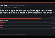 Резултати от гласуването: Трябва ли държавата да субсидира по-силно обществения транспорт в областните градове?