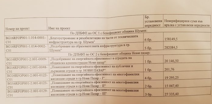 справка МРРБ