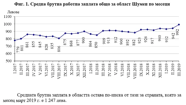 заплата