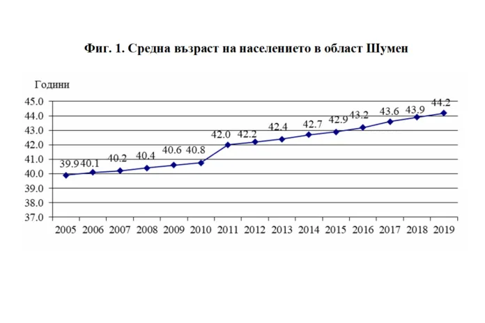 статистика