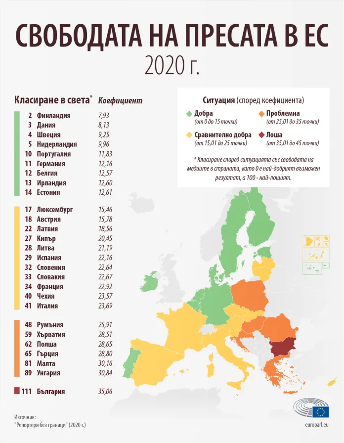 свобода преса еп