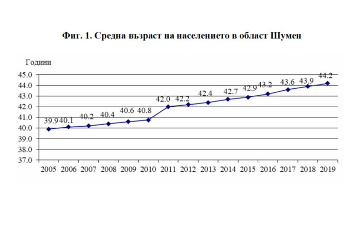 статистика