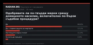 Резултати от гласуването в RADIAN.BG