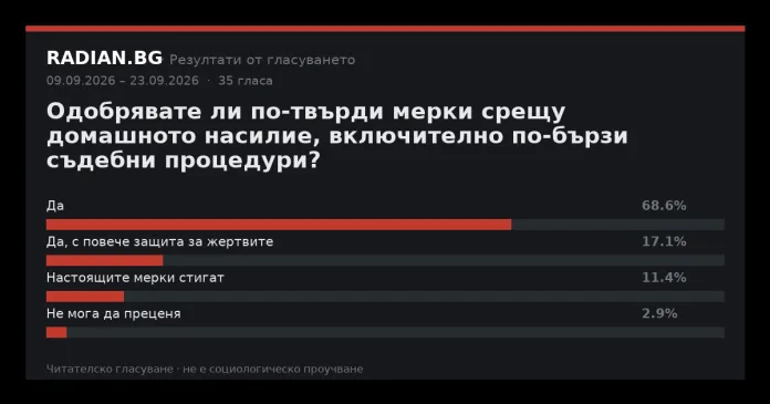 Резултати от гласуването в RADIAN.BG