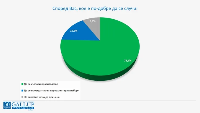 Галъп