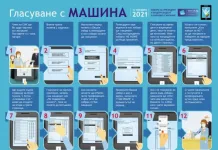 РИК-Търговище стартира разяснителна кампания за гласуването с машина