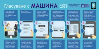 РИК-Търговище стартира разяснителна кампания за гласуването с машина