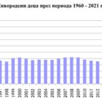 раждаемост