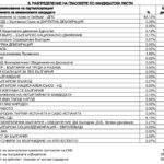 Върбица резултати