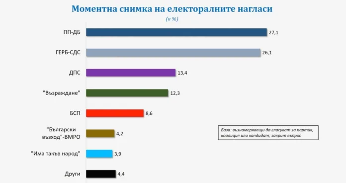 проучване