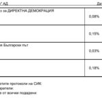 резултати 2 април