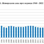 раждаемост