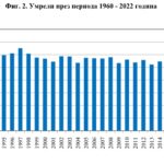 смъртност