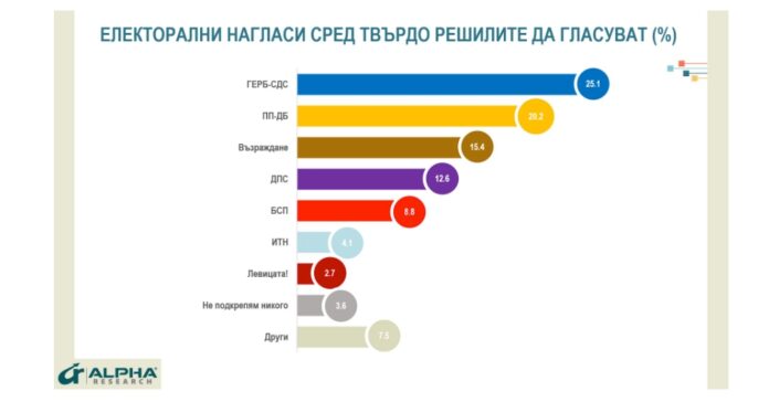 проучване