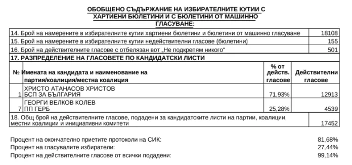 данни2