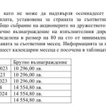 Screenshot-МБАЛ