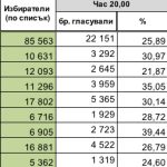 rezultatiNS