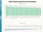 резултати