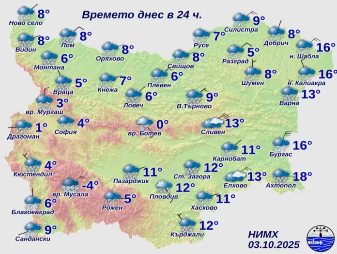 прогноза
