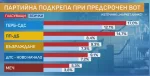 проучване