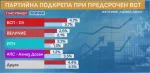 партии – подкрепа