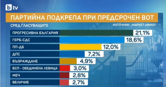 проучване март
