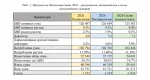 Фискален съвет – прогнози