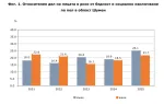 бедност – статистика