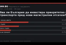 Резултати от гласуването: Трябва ли България да инвестира приоритетно в жп транспорта пред нови магистрални отсечки?