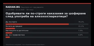 Резултати от гласуването: Одобрявате ли по-строги наказания за шофиране след употреба на алкохол/наркотици? Резултати от гласуването в RADIAN.BG