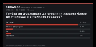 Резултати от гласуването: Трябва ли държавата да ограничи хазарта близо до училища и в малките градове? Резултати от гласуването в RADIAN.BG