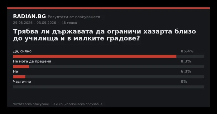 Резултати от гласуване RADIAN.BG Резултати от гласуването в RADIAN.BG