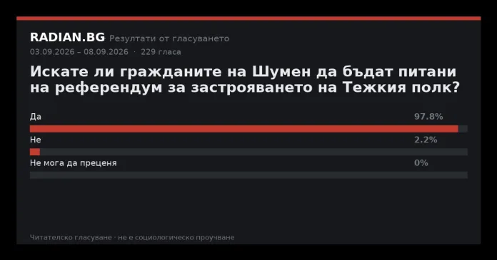 Резултати от гласуването в RADIAN.BG