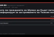 Резултати от гласуването: Искате ли гражданите на Шумен да бъдат питани на референдум за застрояването на Тежкия …