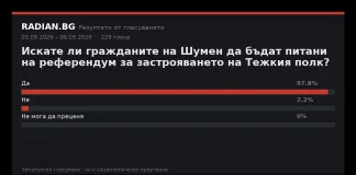 Резултати от гласуването в RADIAN.BG