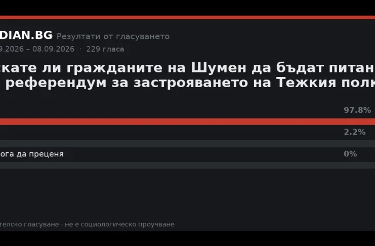 Резултати от гласуването