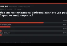 Резултати от гласуването: Трябва ли минималната работна заплата да расте по-бързо от инфлацията?