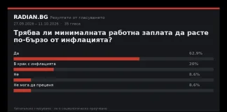 Резултати от гласуването: Трябва ли минималната работна заплата да расте по-бързо от инфлацията? Резултати от гласуването в RADIAN.BG
