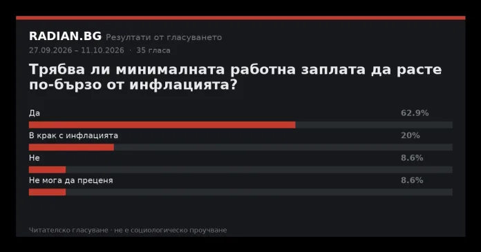 Резултати от гласуване RADIAN.BG Резултати от гласуването в RADIAN.BG